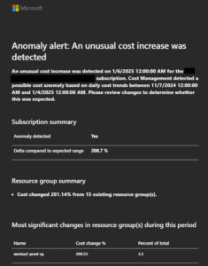 Managing Unexpected Cloud Costs With Azure Cost Anomaly Alerts